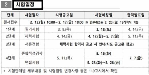 소방-공무원-공채-기간