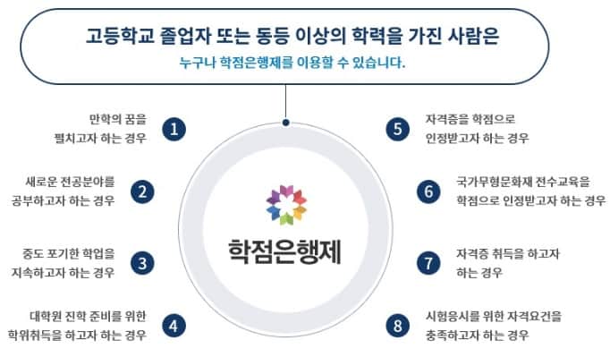 학점은행제-대상