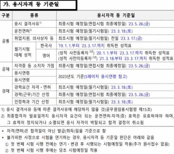 소방-공무원-응시-자격