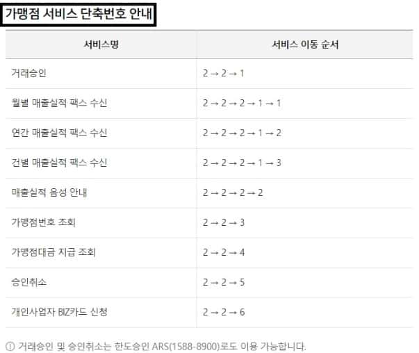 삼성카드-고객센터-전화번호-단축키