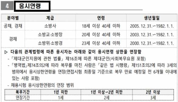 소방-공무원-나이-소방-공무원-공채-나이