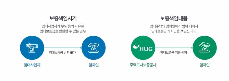 전세대출-갈아타기-조건