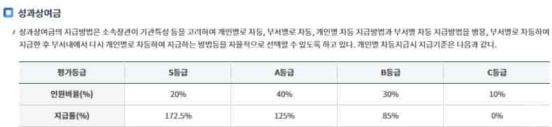 공무원-성과금-공무원-상여금-공무원-실수령액