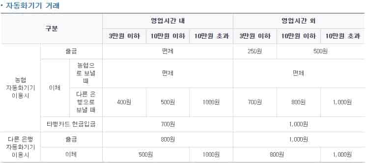 농협은행-이체-수수료-농협은행-영업시간