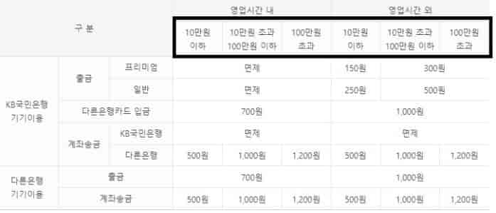 국민은행-지점-확인