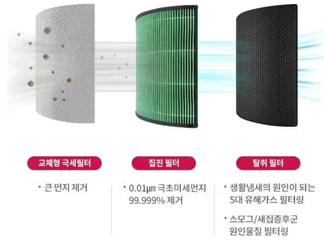 LG-퓨리케어-공기청정기-기능