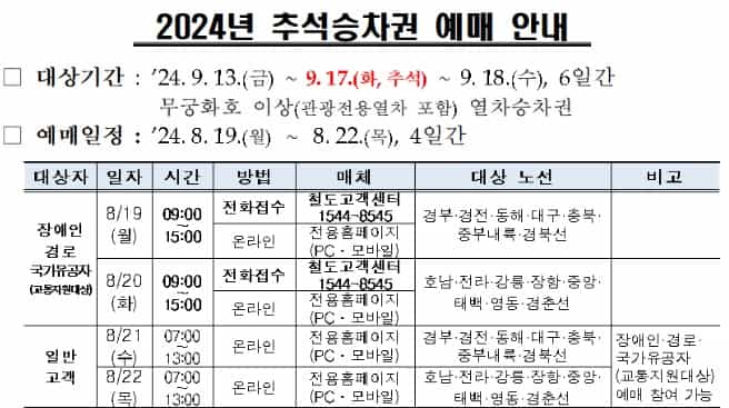 코레일-기차-예매-기간