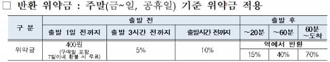 추석승차권-예매-방법