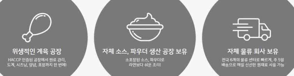 굽네치킨-창업비용