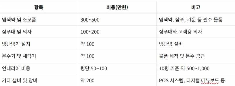 염색방-창업비용-소자본-창업-아이템