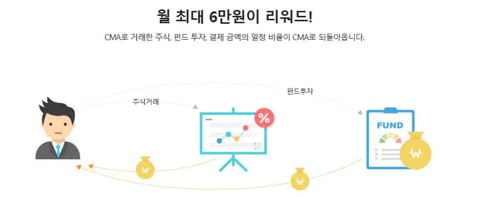 CMA통장-세금