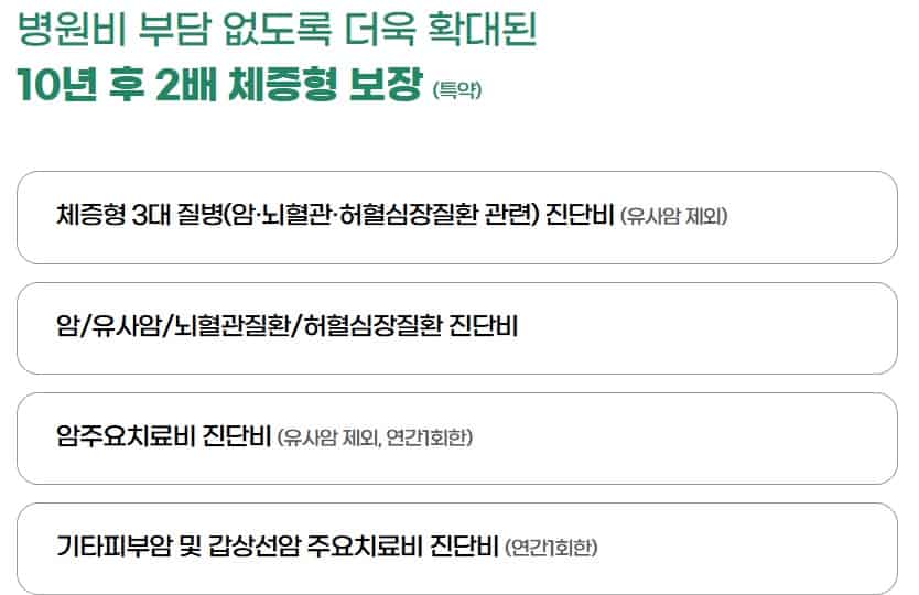 DB손해보험-자녀보험