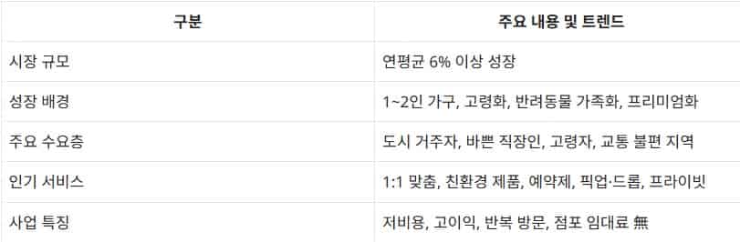 이동식-반려동물-미용차량-창업-비용
