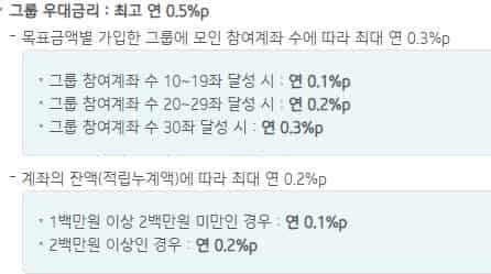 기업은행-모임통장-우대금리-조건