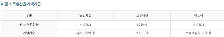 학자금-대출-이자-지원-제도