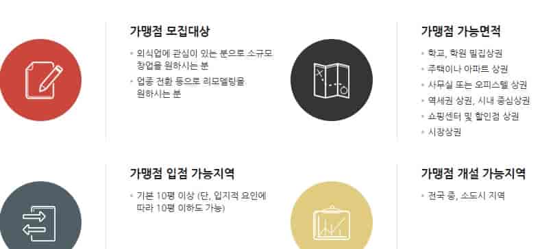 25년-김밥천국-창업비용
