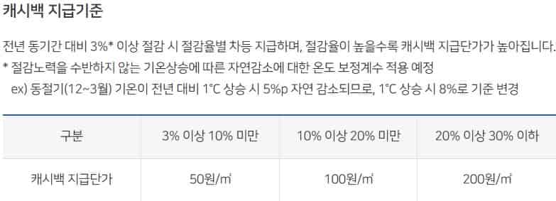 25년-가스비-절약하는-방법