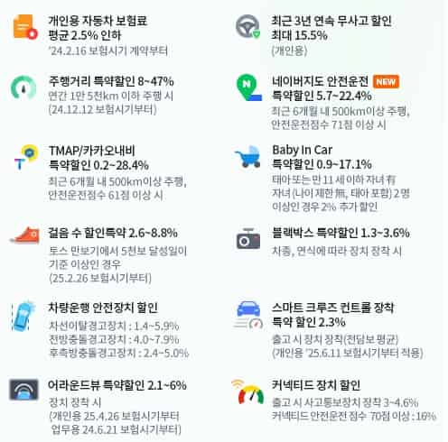 자동차-보험-할인