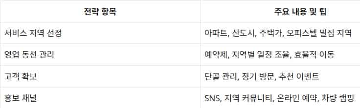 1인-애견미용-창업-비용