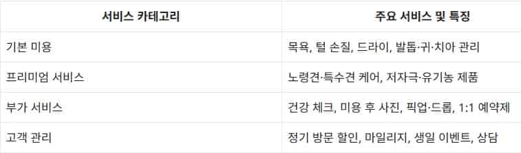 소자본-애견미용-창업