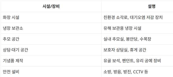반려동물-장례-서비스