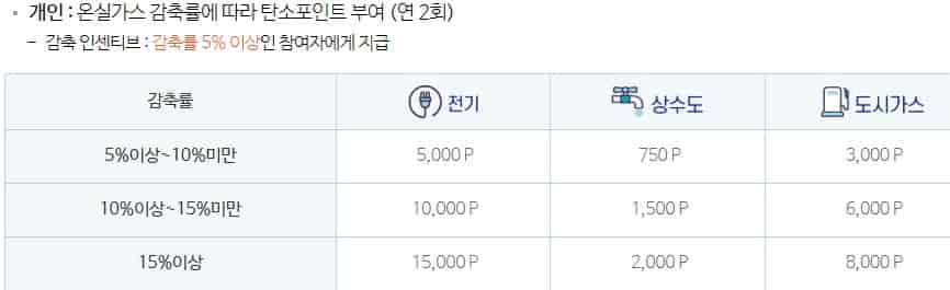 가스비-절약-캐시백