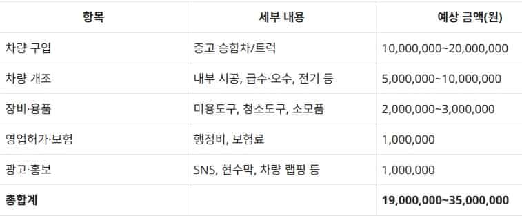 이동식-반려동물-미용차량-비용