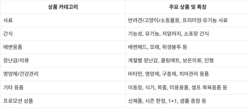 무인-반려동물용품점-창업-아이템