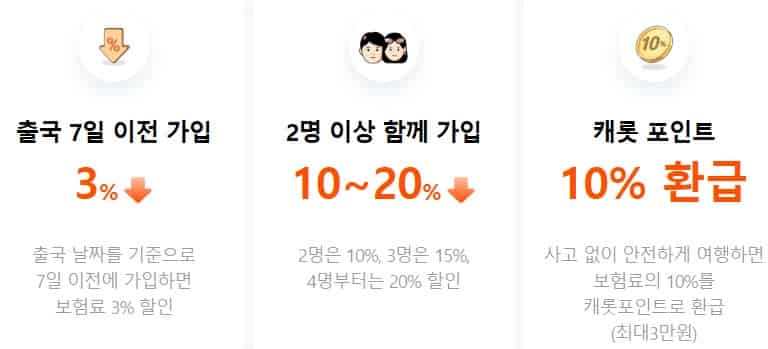 여행자보험료-비교