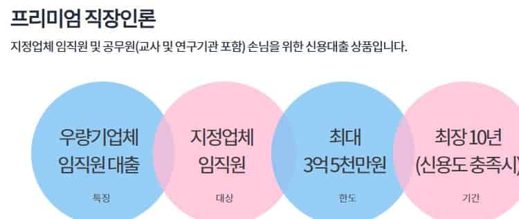 은행별-마이너스통장-이자-비교