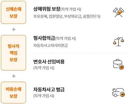 보험사별-운전자보험-가격-현대해상-운전자보험