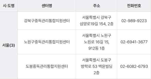 알코올-중독-치료-전문센터