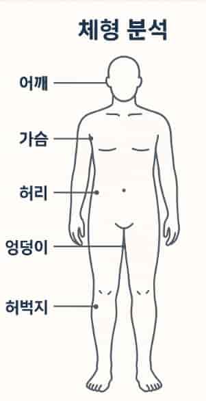비만클리닉-체형분석-무료-이벤트