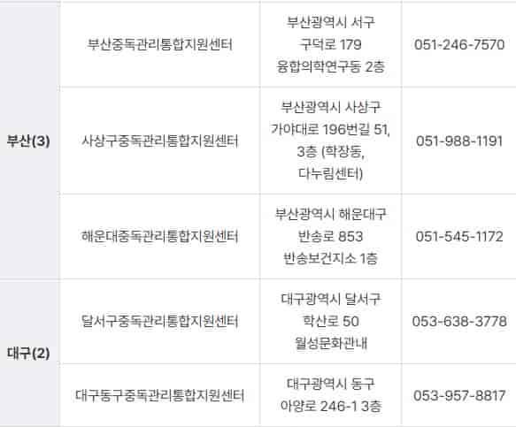 알코올중독-입원병원-알코올-재활-프로그램
