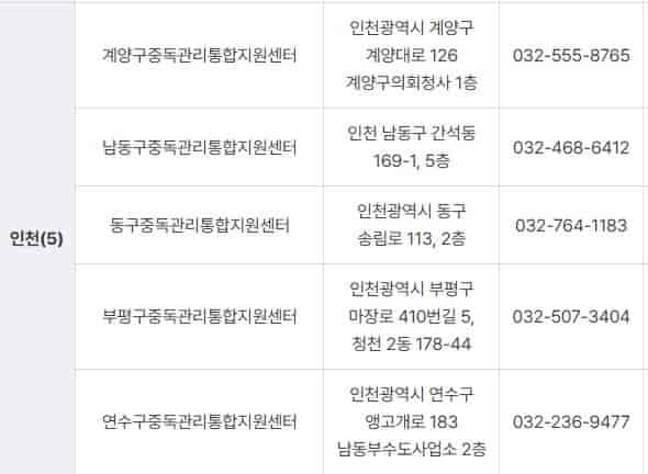 알코올중독-치료방법
