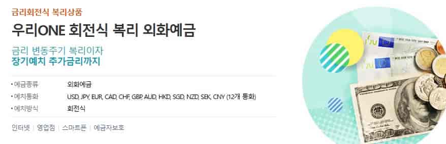 외화예금-금리-비교
