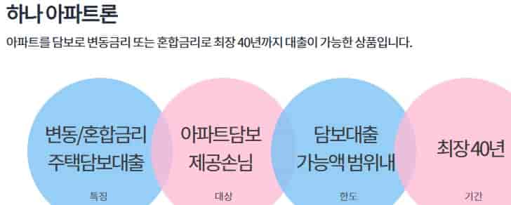 주택담보대출-우대금리-하나은행-주담대-금리