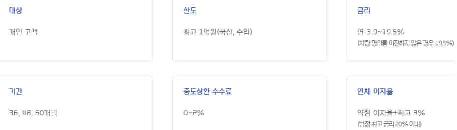 중고차-카드할부-금리