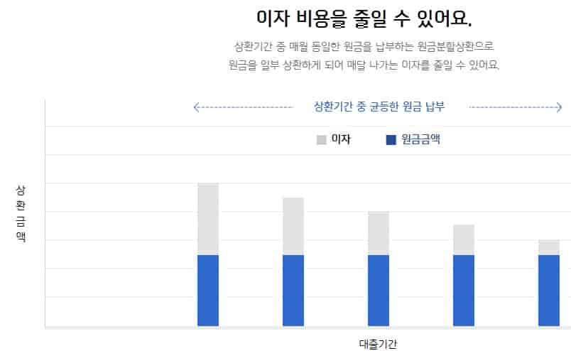 신한카드-캐시백