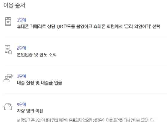 현대캐피탈-중고차-카드-할부-방법