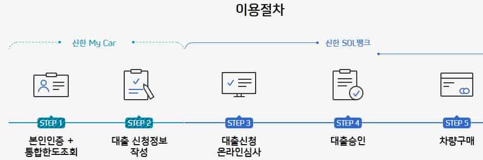 신한카드-중고차-월-납부금