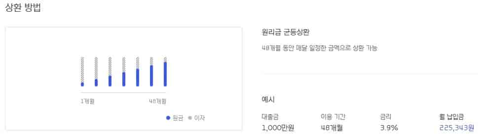 현대캐피탈-중고차-카드-할부-조건